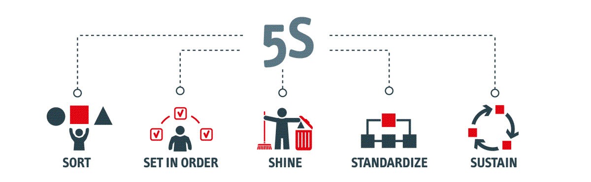5-S